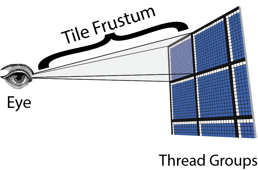 Tile Frustum 1